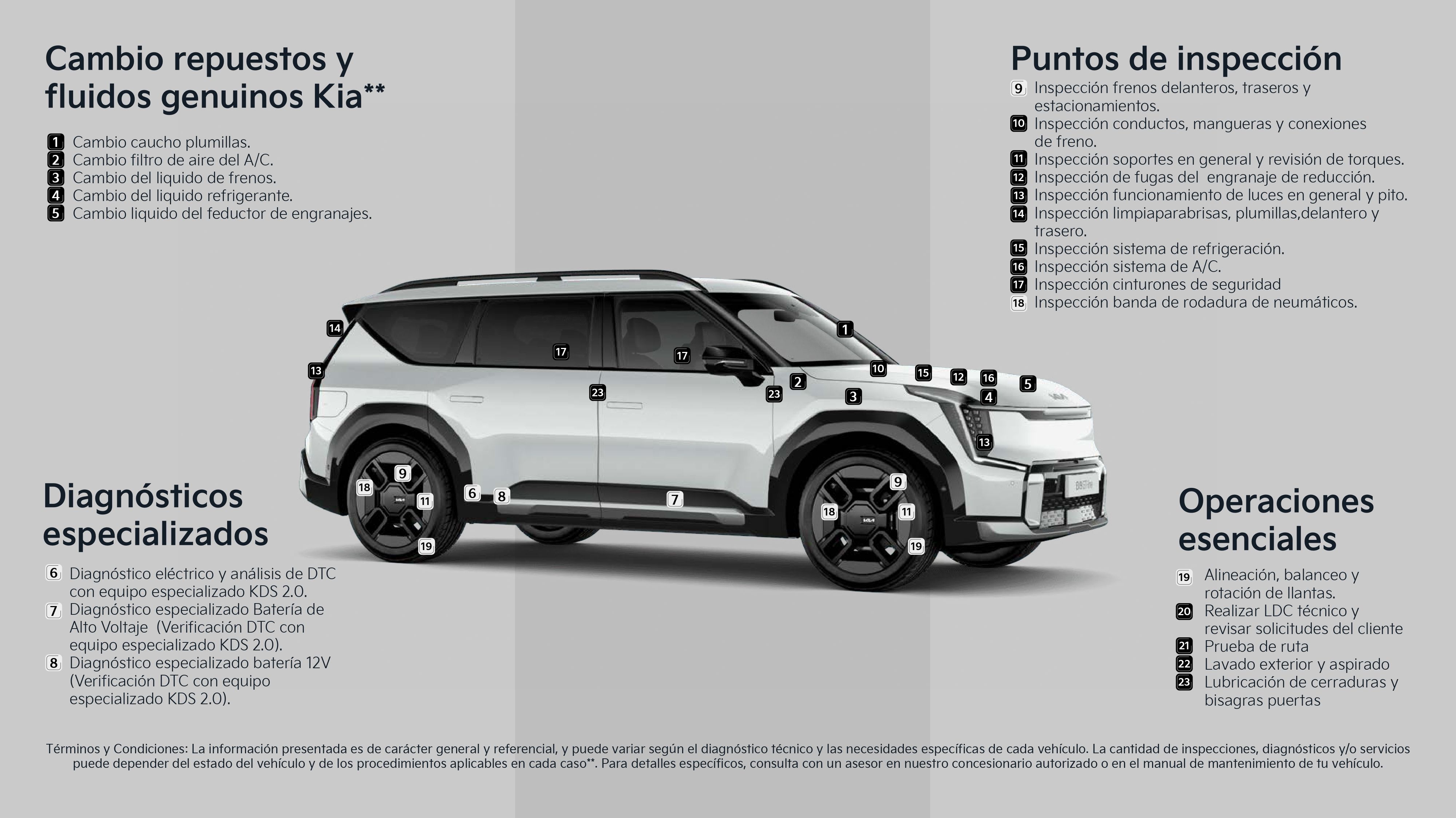 Mantenimiento Vehiculos Electricos_page-0002.jpg